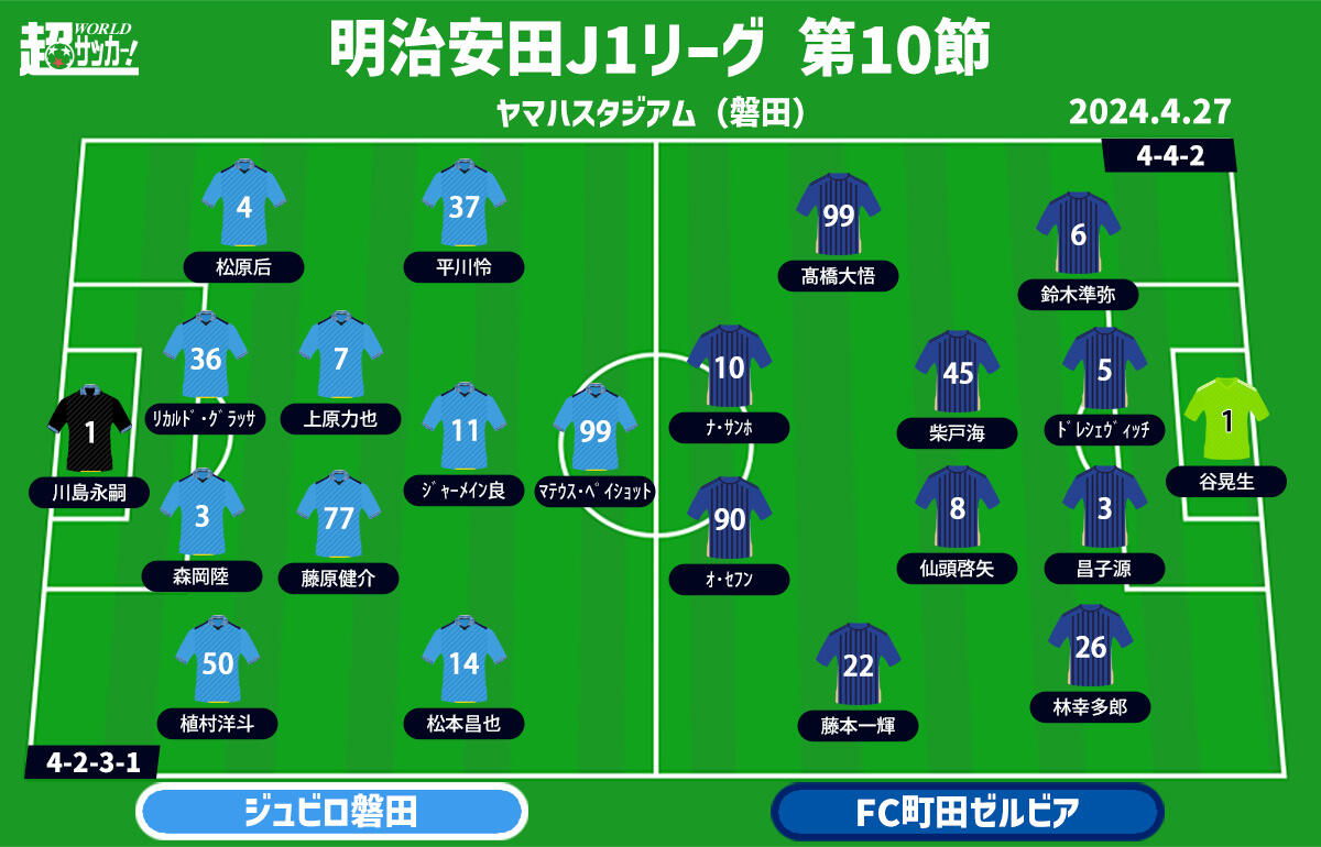 磐田vs町田 予想フォーメーション