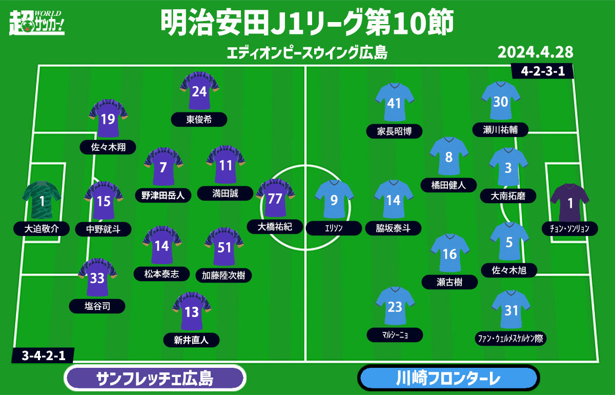 広島vs川崎F 予想フォーメーション