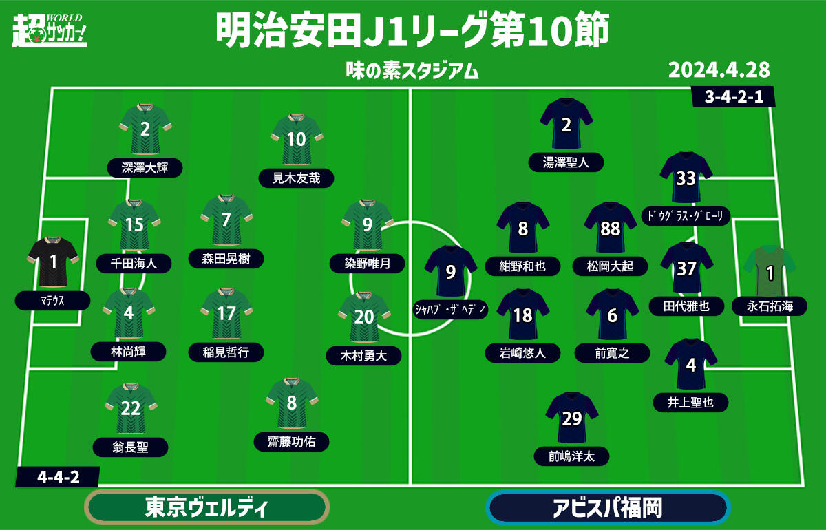 東京Vvs福岡　予想フォーメーション