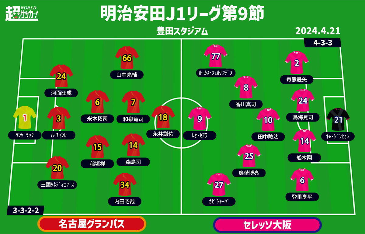 名古屋vsC大阪　予想フォーメーション