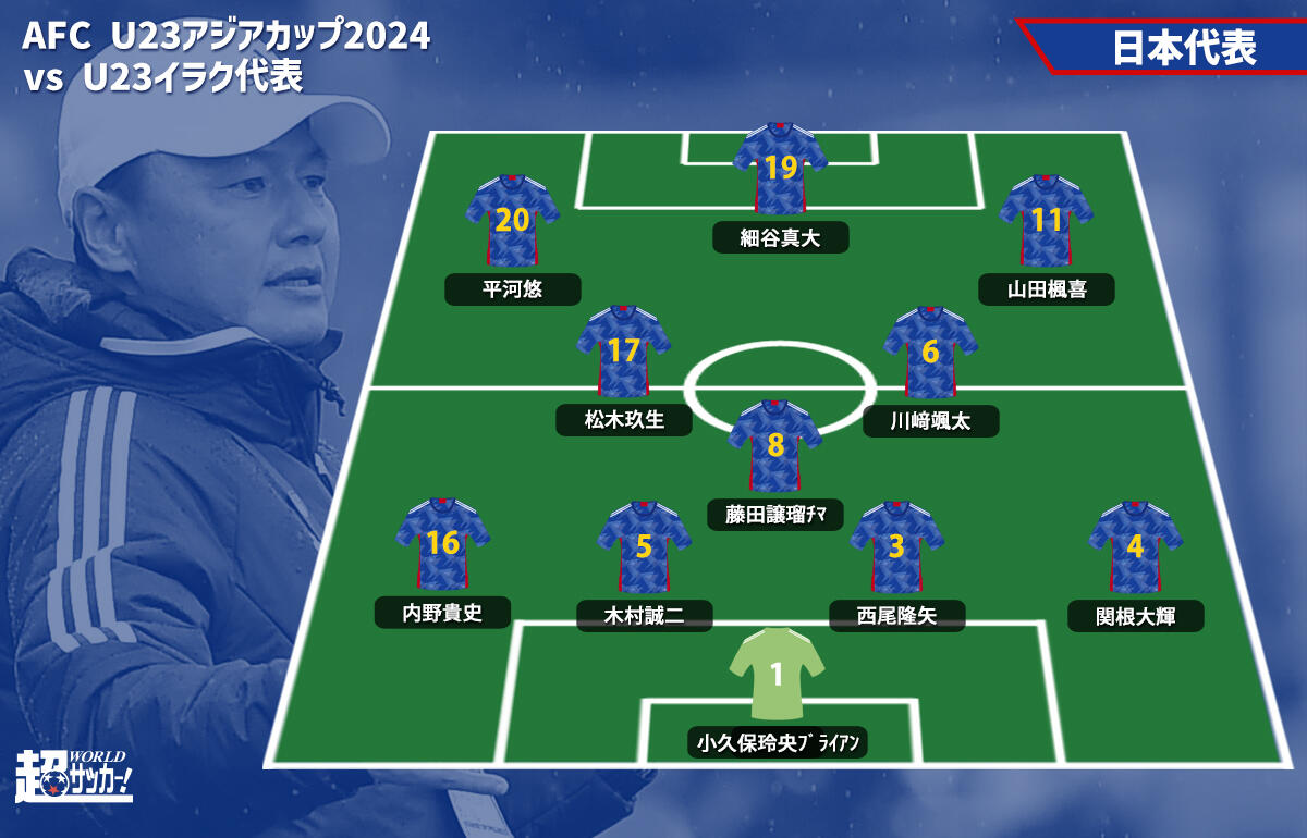 U-23日本代表の予想フォーメーション