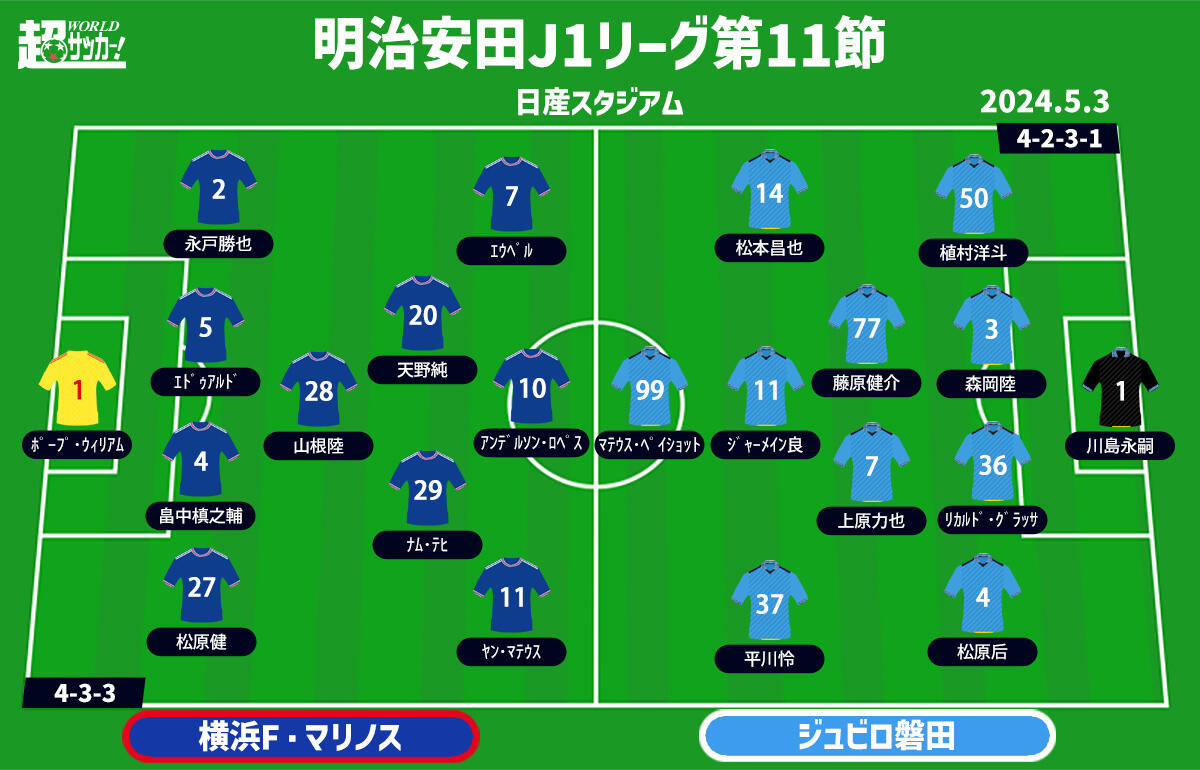 横浜FMvs磐田　予想フォーメーション