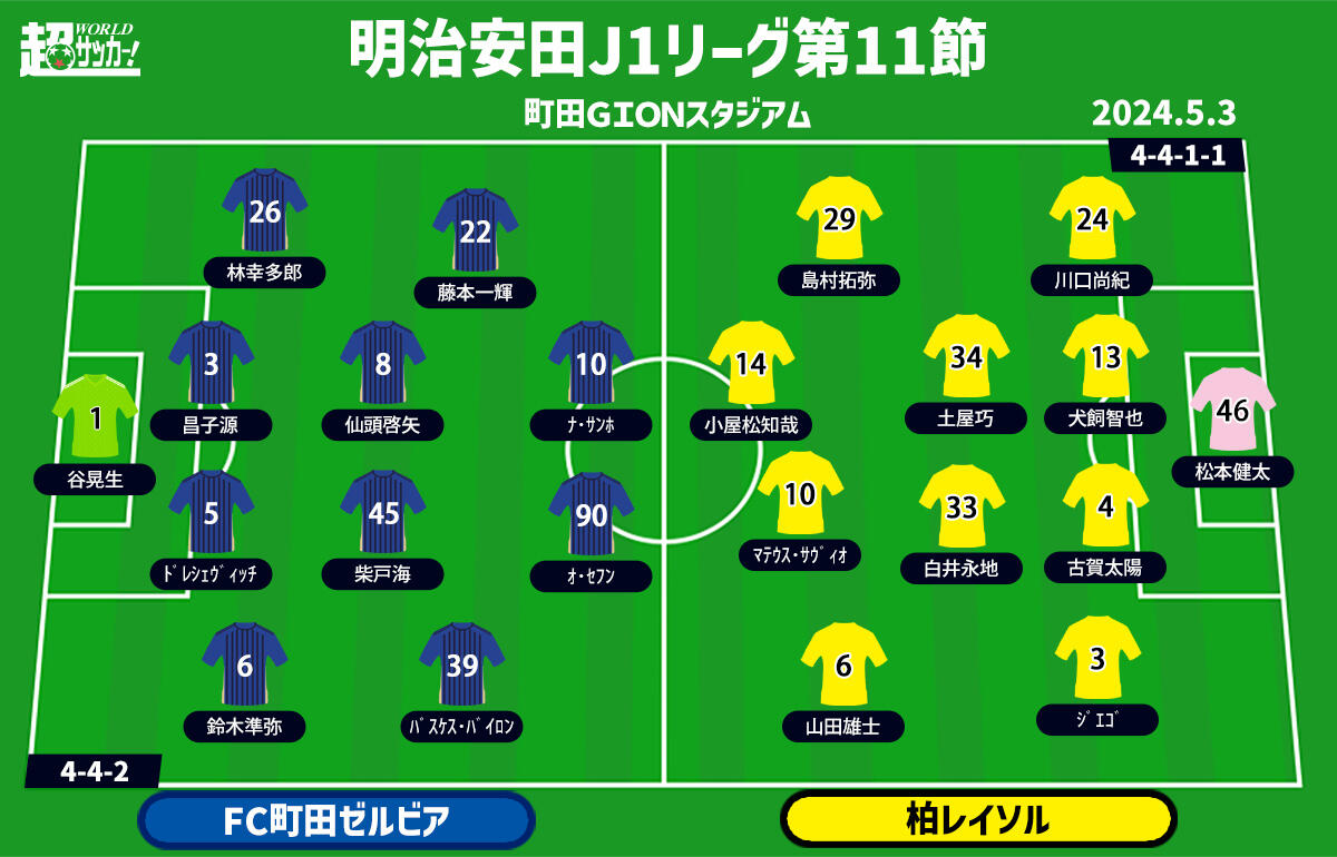 町田vs柏 予想フォーメーション