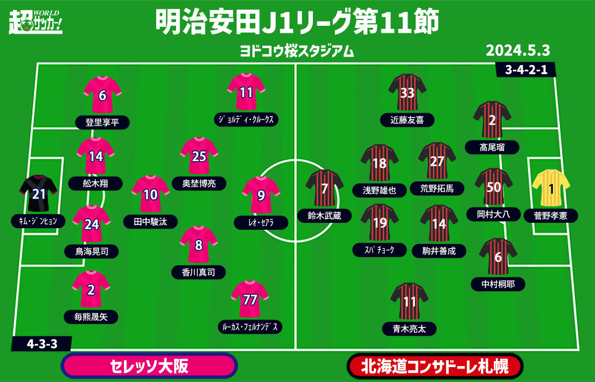 C大阪vs札幌　予想フォーメーション