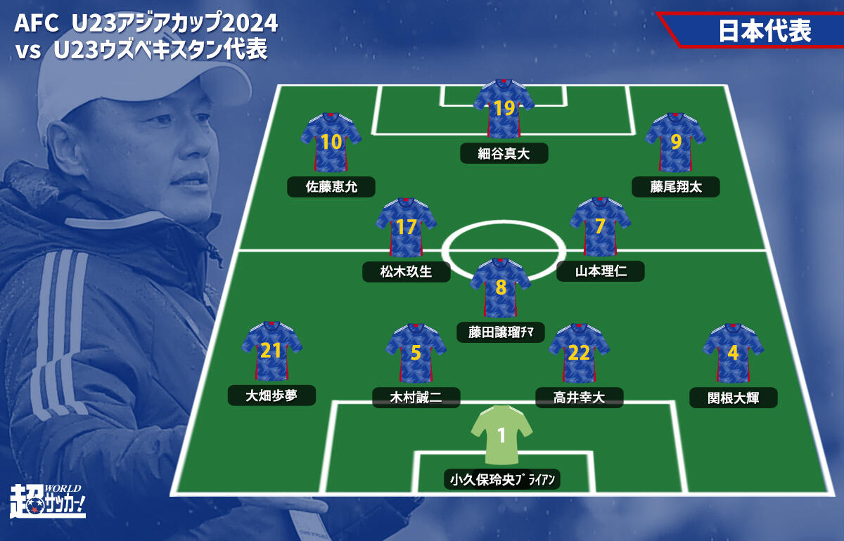 U-23日本代表予想フォーメーション