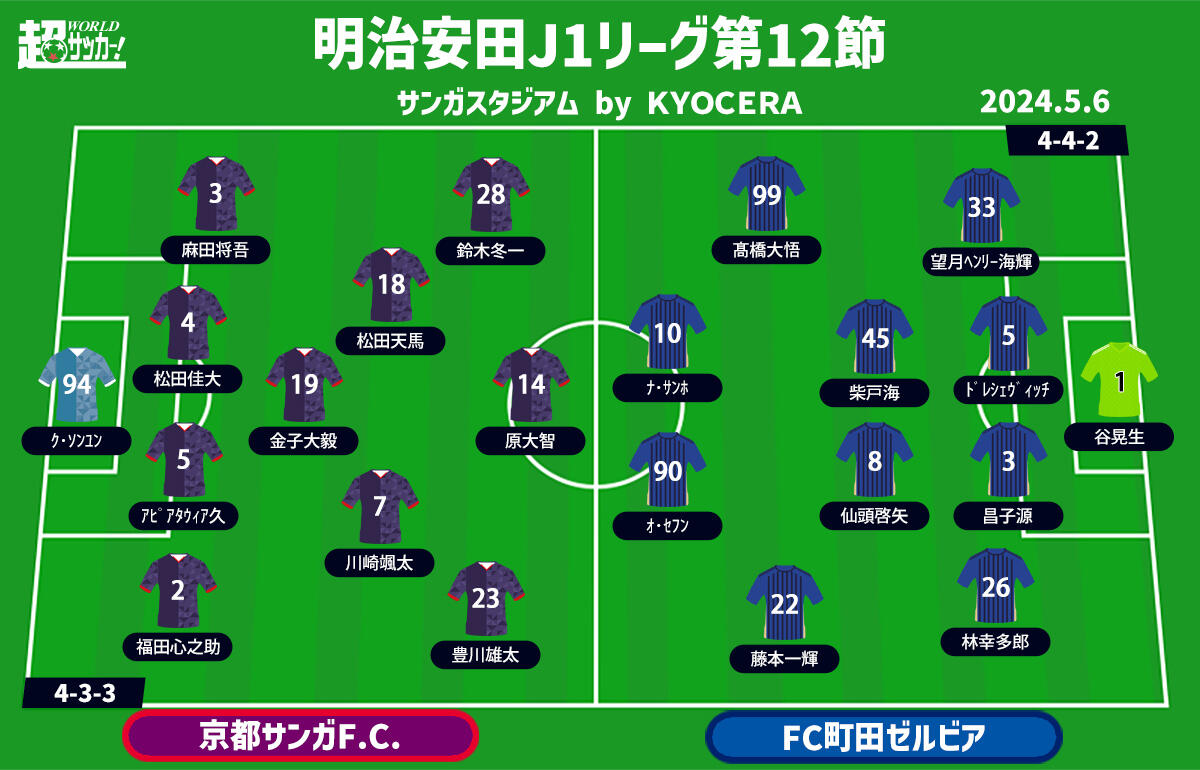 京都vs町田 予想フォーメーション