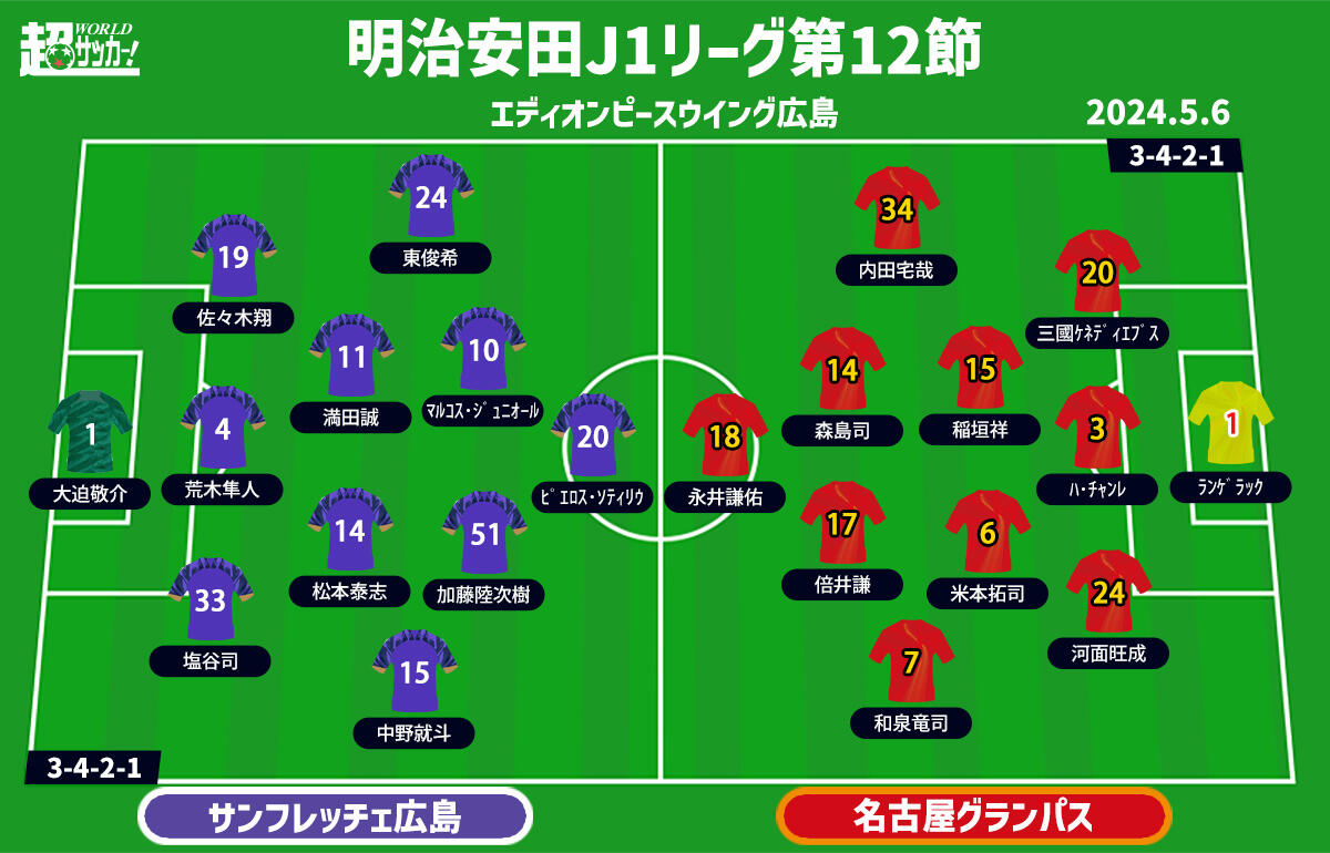広島vs名古屋　予想フォーメーション