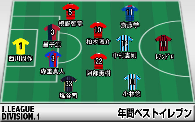 浦和から4選手 Jリーグのベストイレブン発表 16 Jリーグアウォーズ 超ワールドサッカー