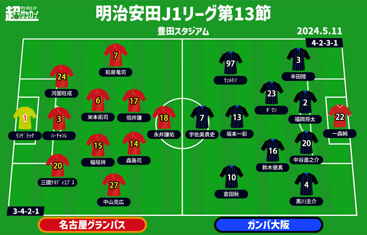 名古屋vsG大阪 予想フォーメーション
