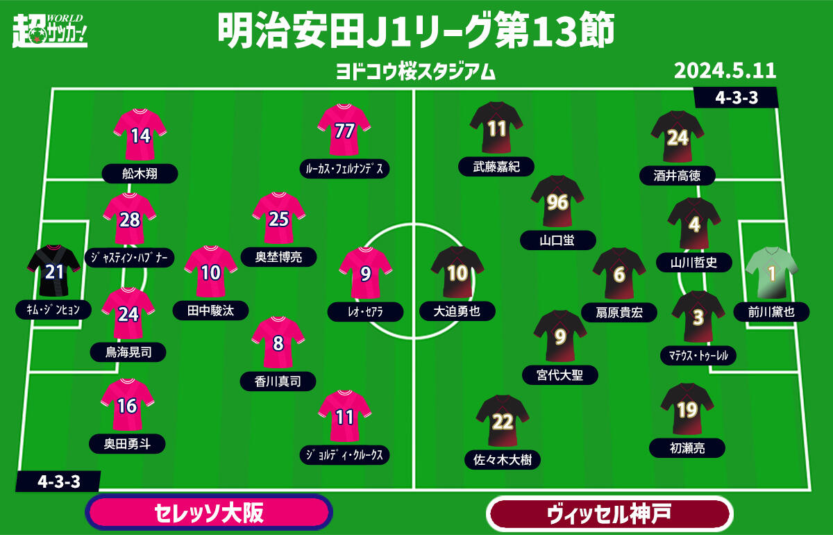 C大阪vs神戸　予想フォーメーション