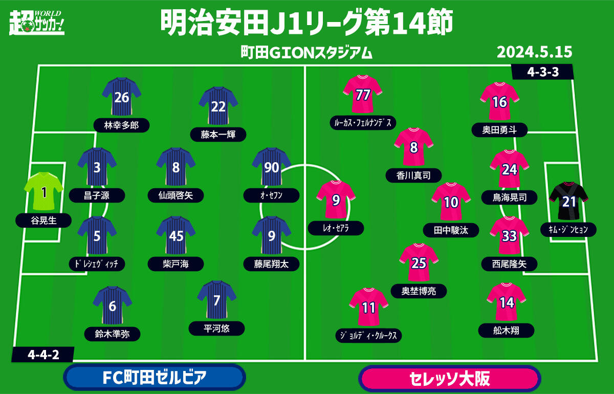 町田vsC大阪 予想フォーメーション