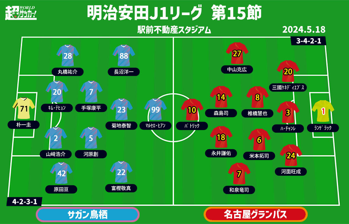 鳥栖vs名古屋 予想フォーメーション