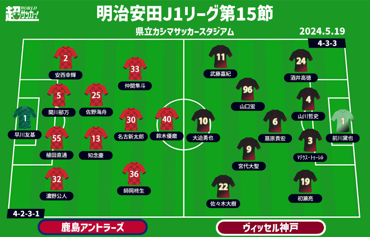 鹿島vs神戸 予想フォーメーション