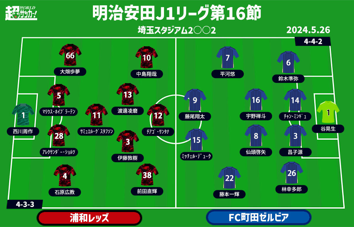 浦和vs町田 予想フォーメーション