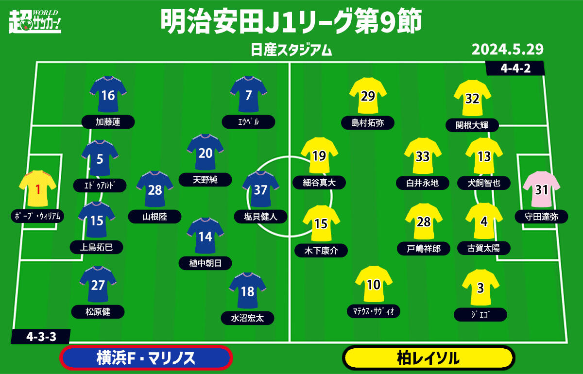 横浜FMvs柏 予想フォーメーション