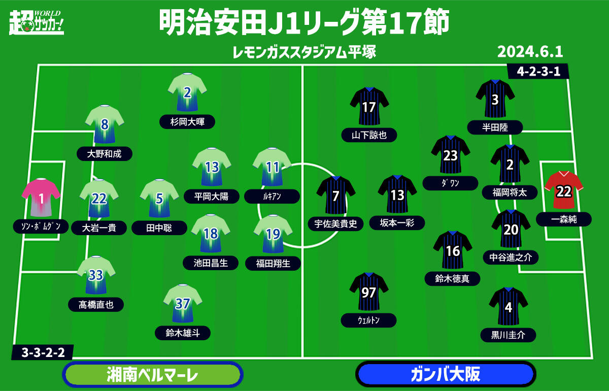 湘南vsG大阪 予想フォーメーション