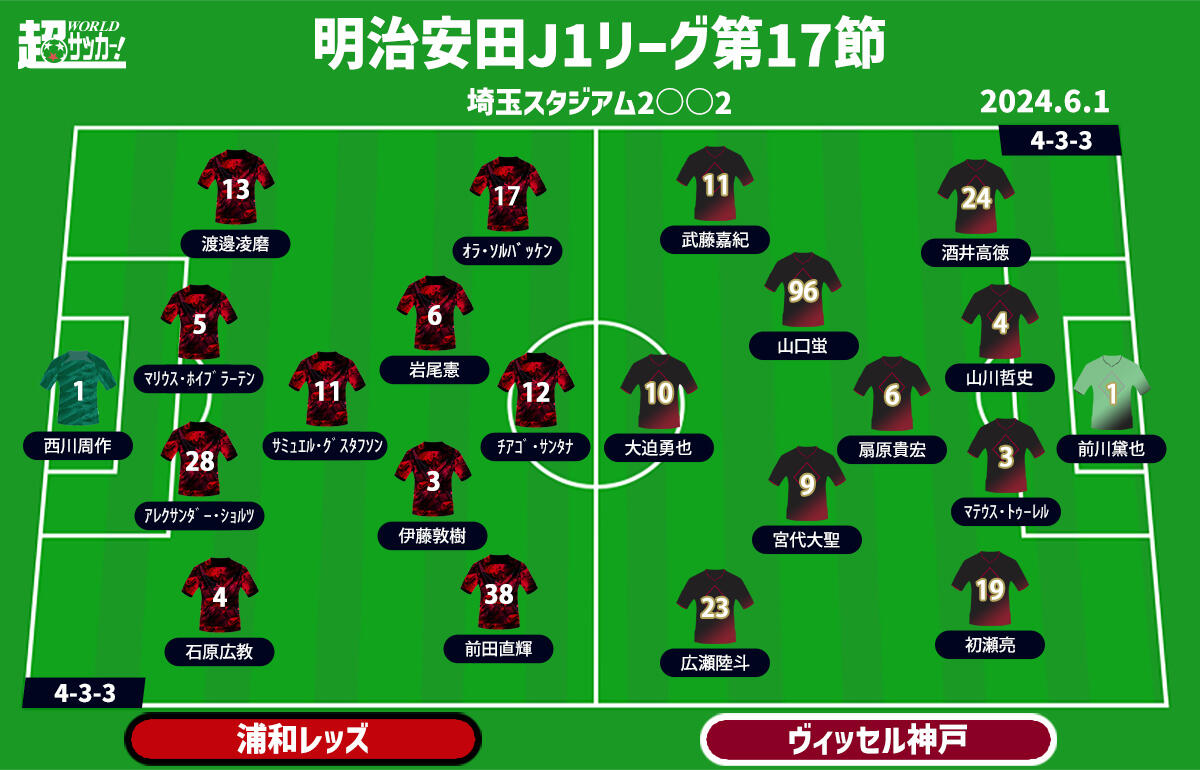 浦和vs神戸 予想フォーメーション