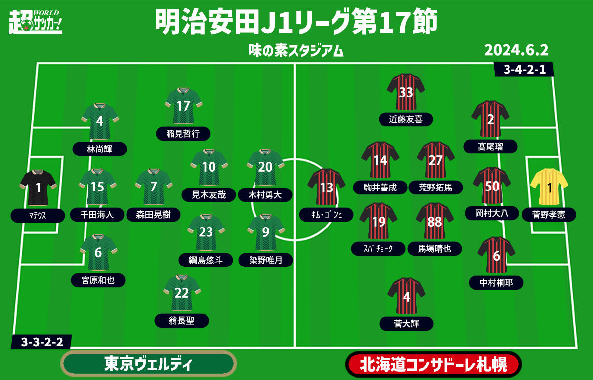 東京Vvs札幌 予想フォーメーション