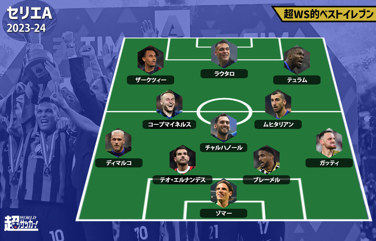 超WS的23-24セリエAベストイレブン