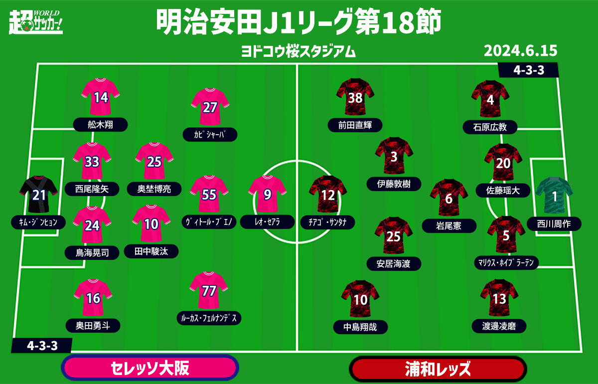 C大阪vs浦和 予想フォーメーション
