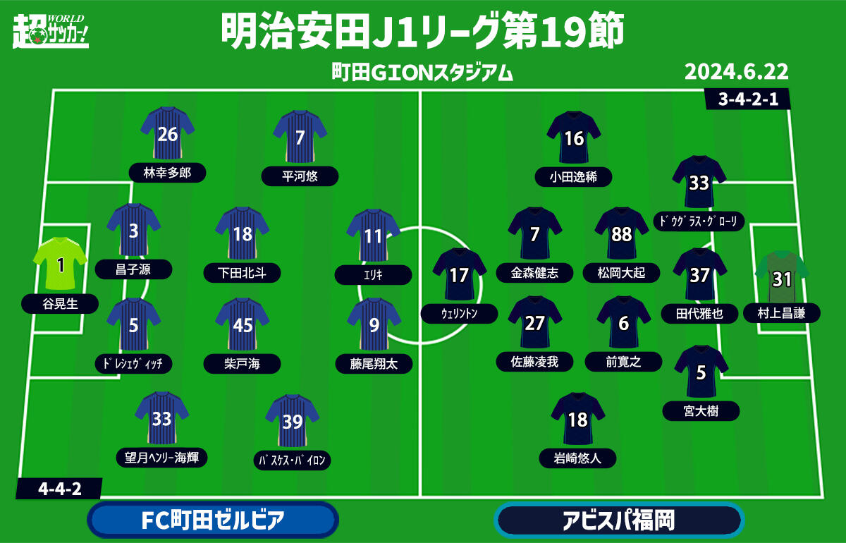 町田vs福岡 予想フォーメーション