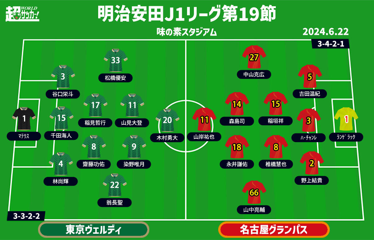 東京Vvs名古屋 予想フォーメーション