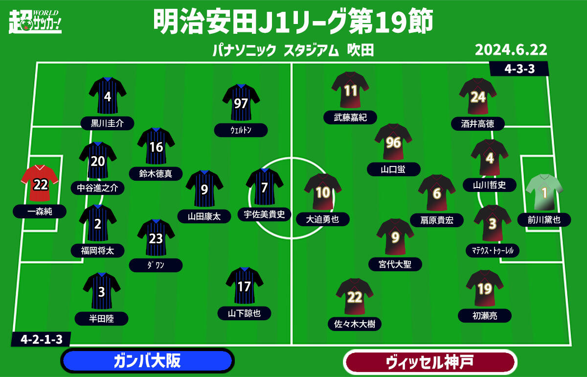 G大阪vs神戸 予想フォーメーション