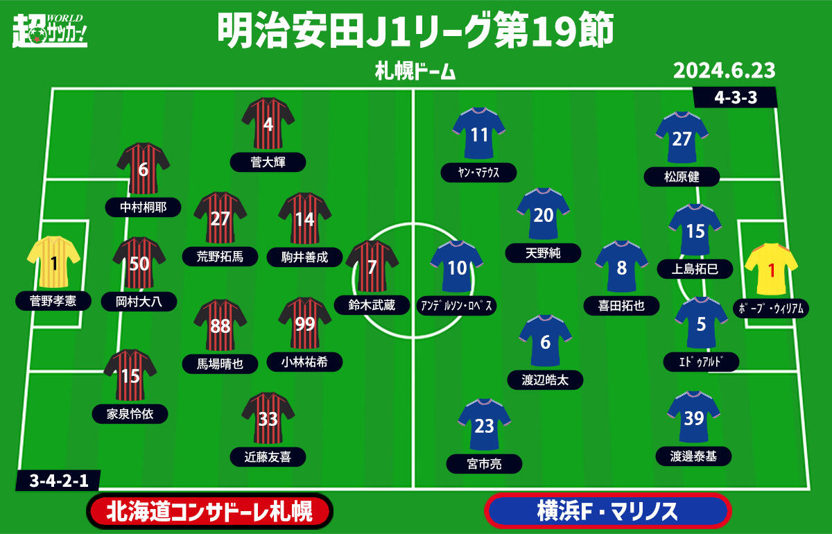 札幌vs横浜FM 予想フォーメーション