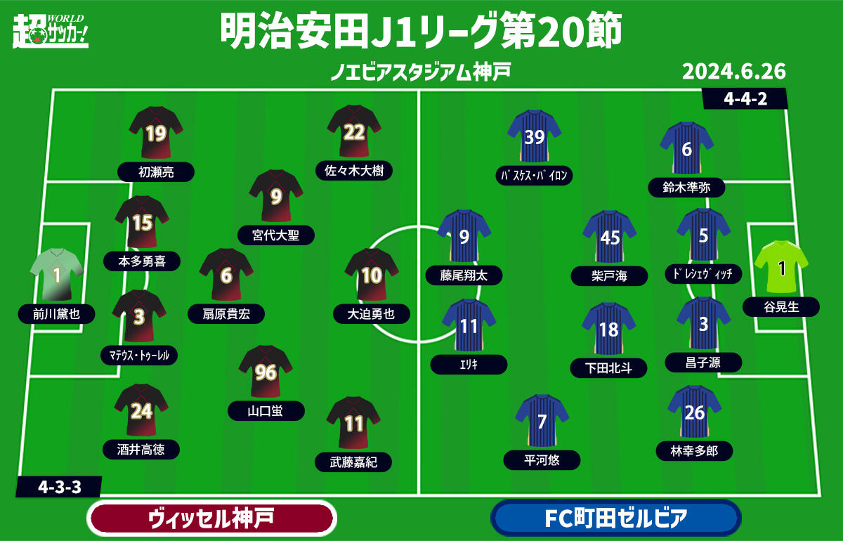 神戸vs町田 予想フォーメーション
