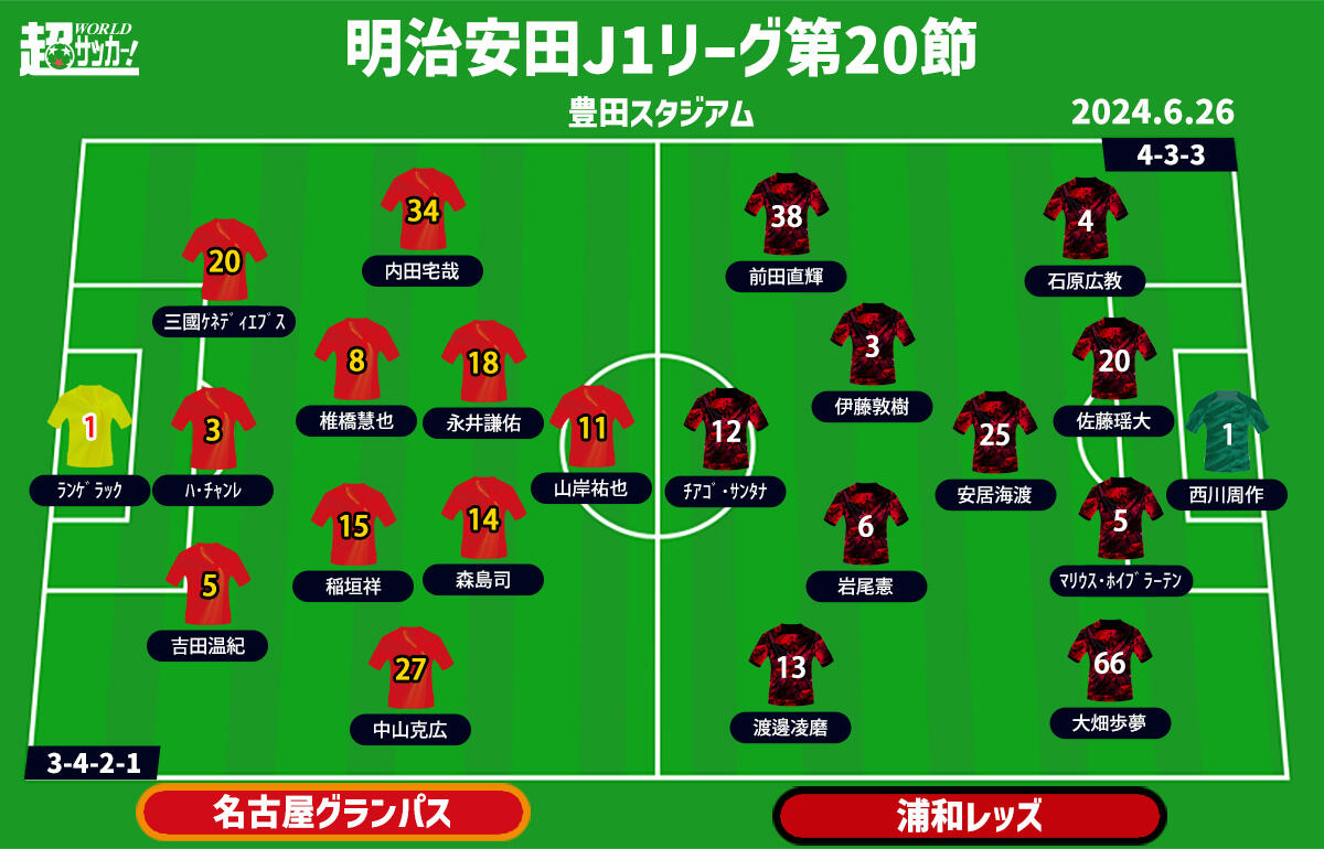 名古屋vs浦和 予想フォーメーション