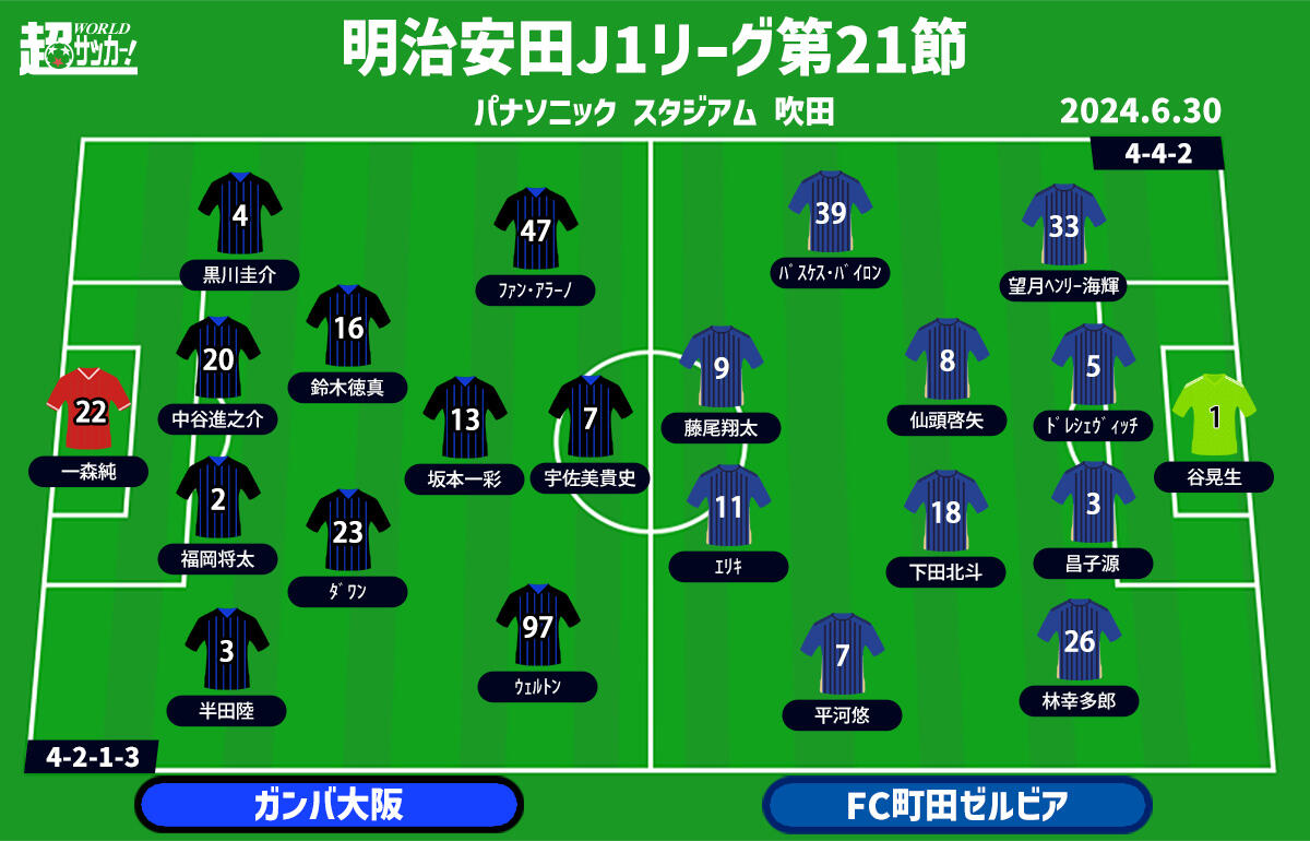 G大阪vs町田 予想フォーメーション
