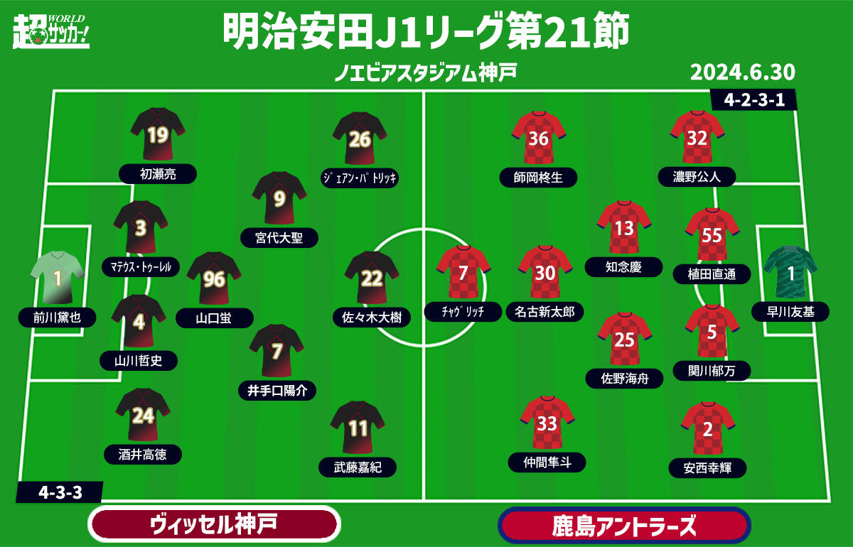 神戸vs鹿島　予想フォーメーション