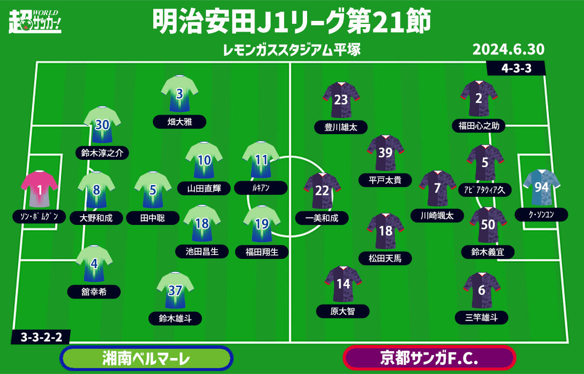 湘南vs京都　予想フォーメーション