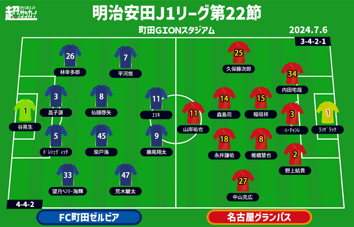 町田vs名古屋 予想フォーメーション
