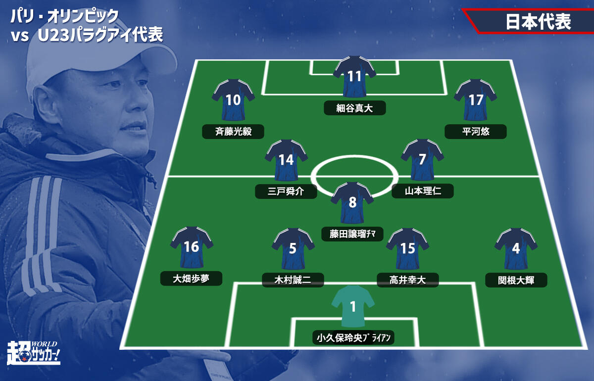 U-23日本代表予想フォーメーション