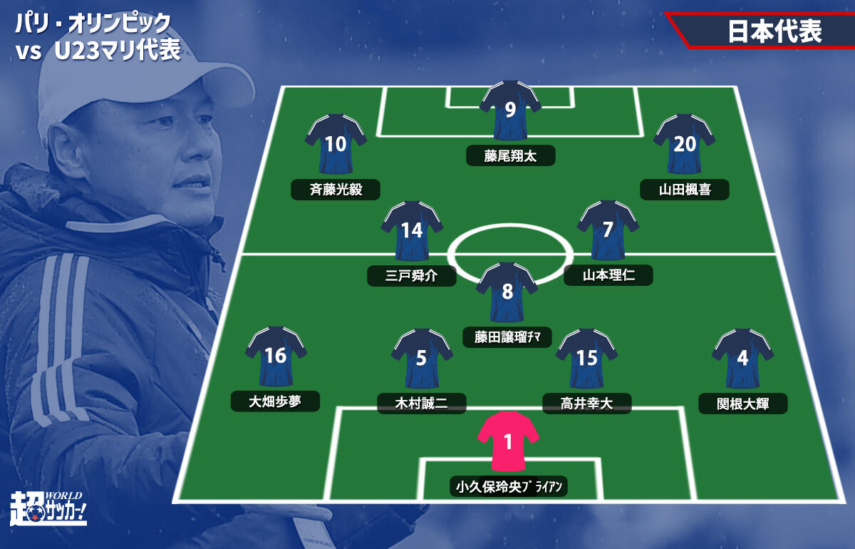 U-23日本代表予想フォーメーション