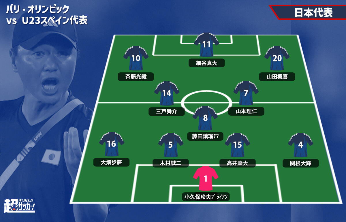 U-23日本代表予想フォーメーション
