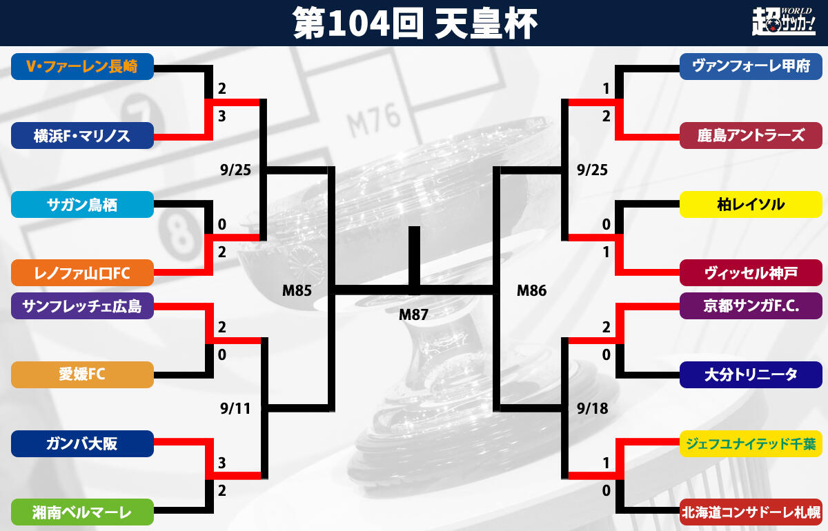【貴重品】天皇杯サッカー☆決勝☆国立競技場FINAL☆チケット☆横浜FMvs広島 貴重品】天皇杯サッカー☆決勝☆国立競技場FINAL☆チケット