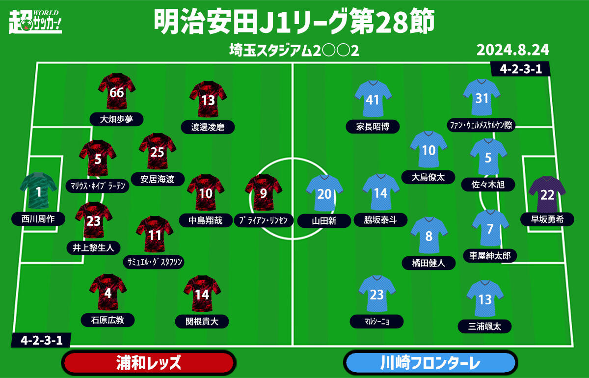 浦和vs川崎F 予想フォーメーション