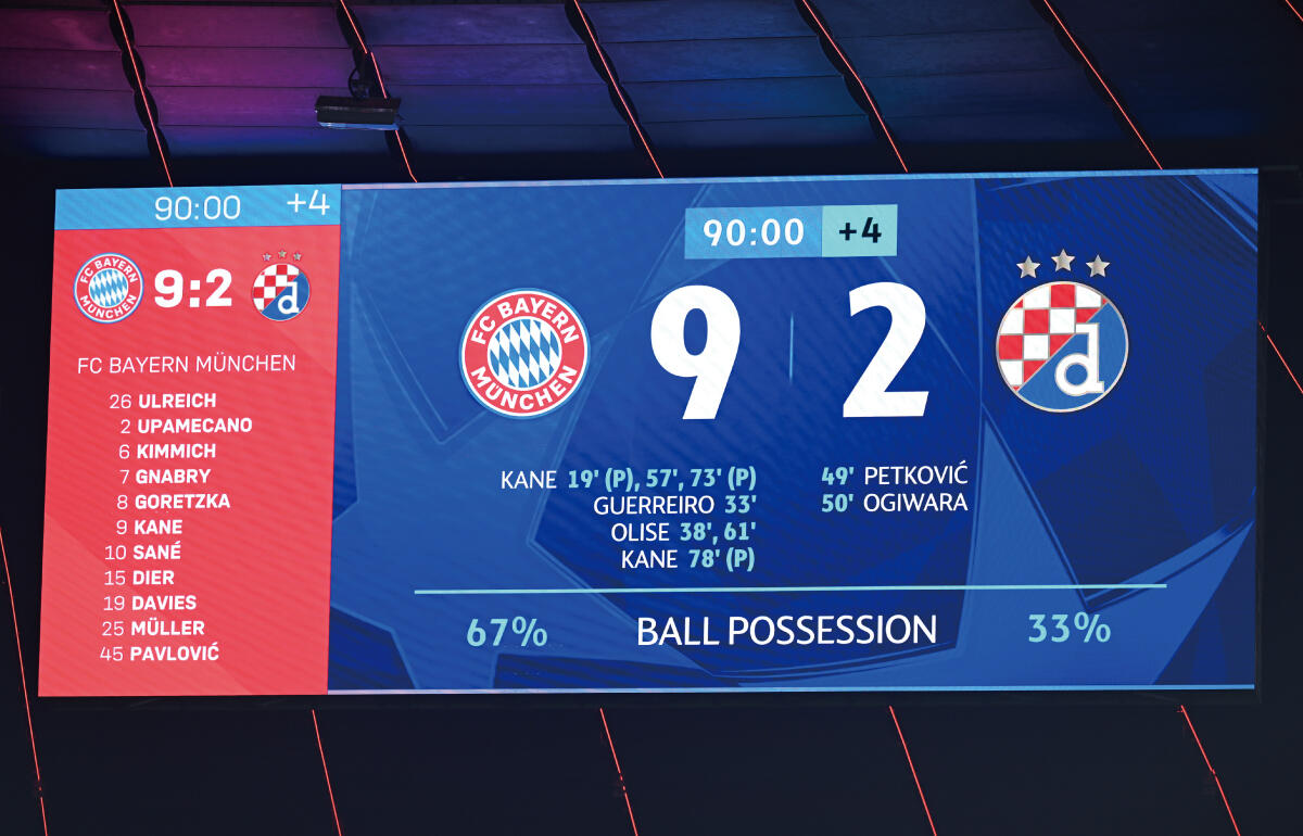 バイエルン 9-2 ディナモ・ザグレブ
