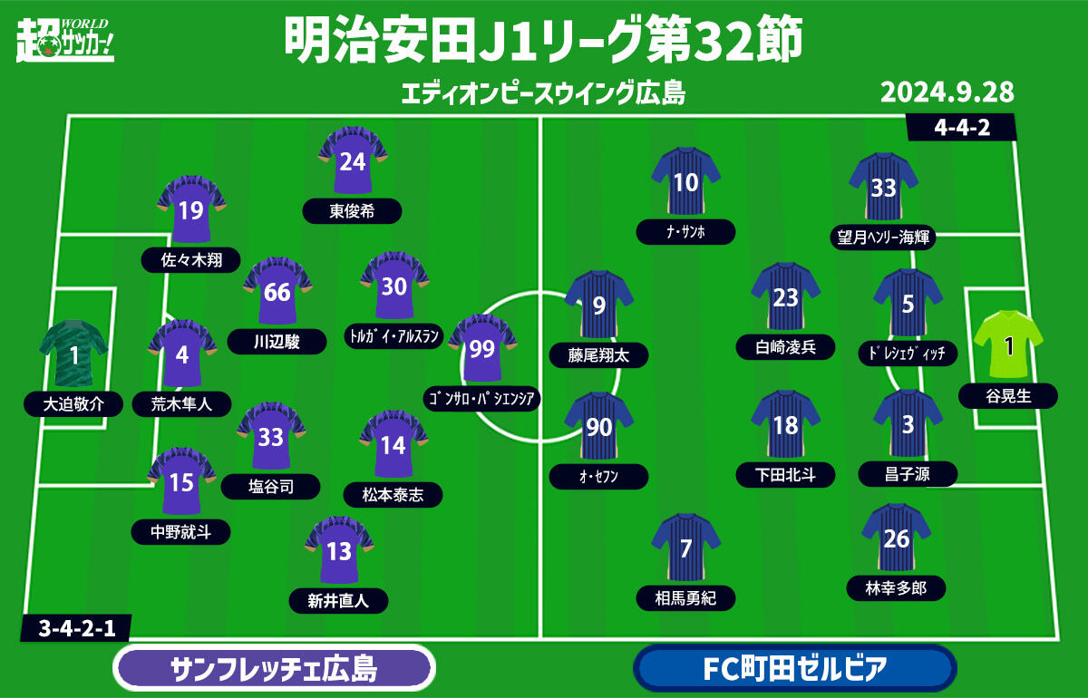広島vs町田 予想フォーメーション