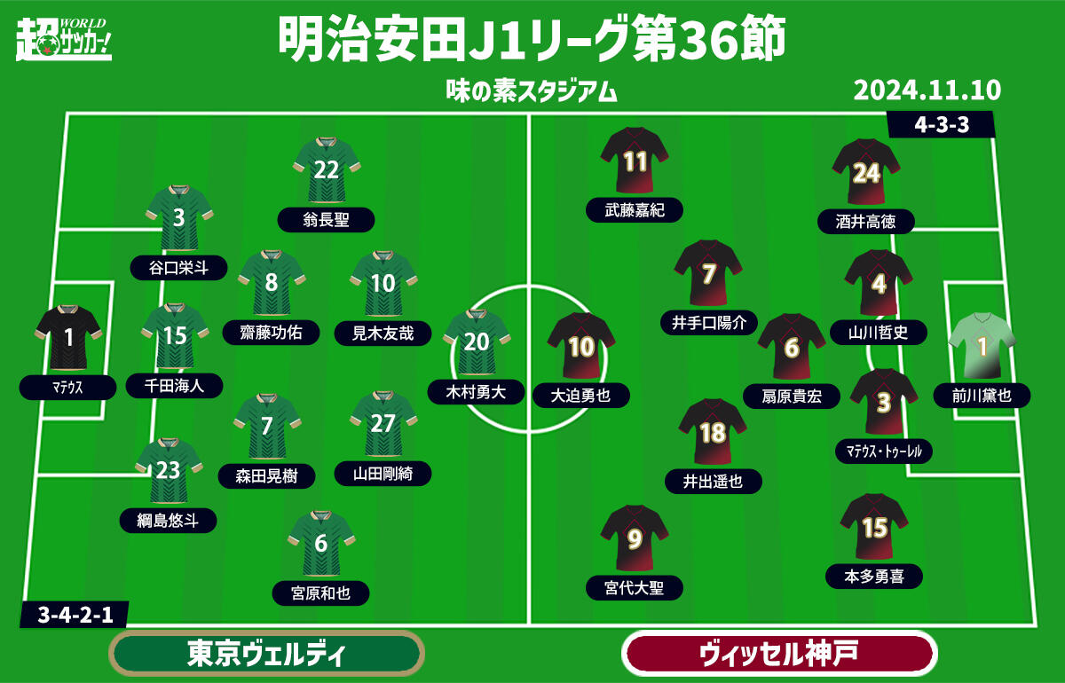 東京Vvs神戸 予想フォーメーション