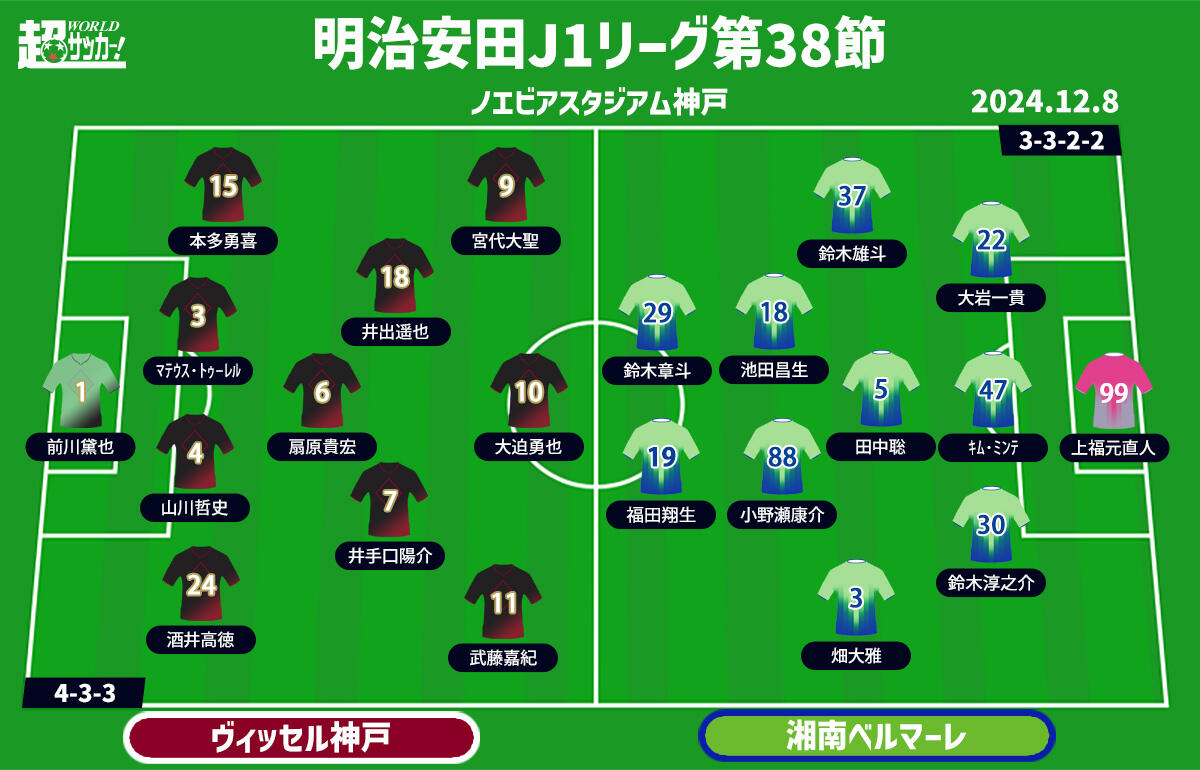 神戸vs湘南 予想フォーメーション
