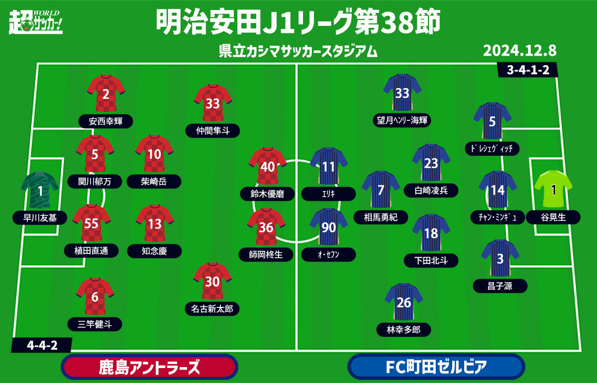 鹿島vs町田 予想フォーメーション