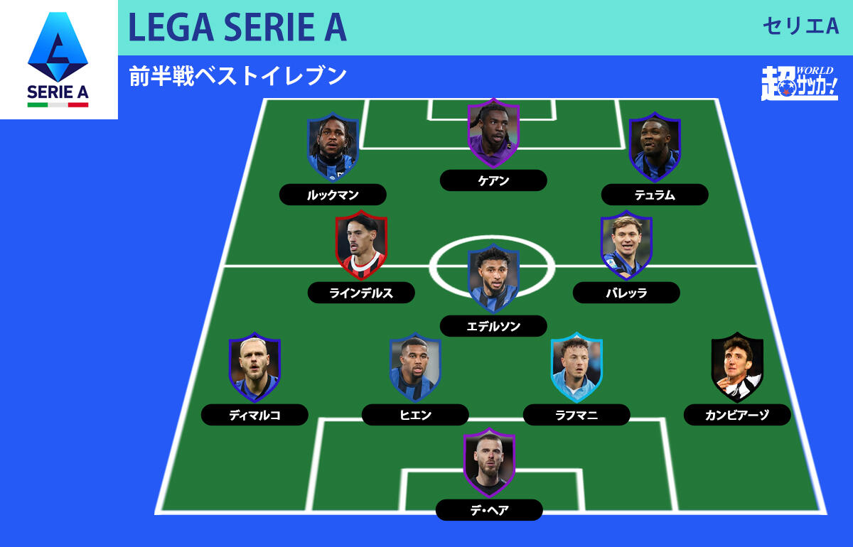 アタランタとインテルから3選手を選出