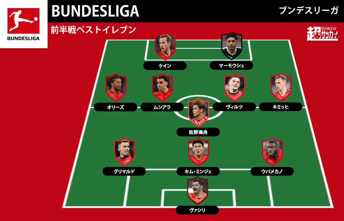 バイエルンから最多6選手