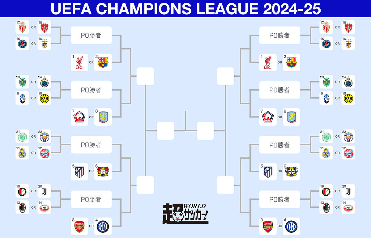 暫定トーナメント。31日に抽選会を実施