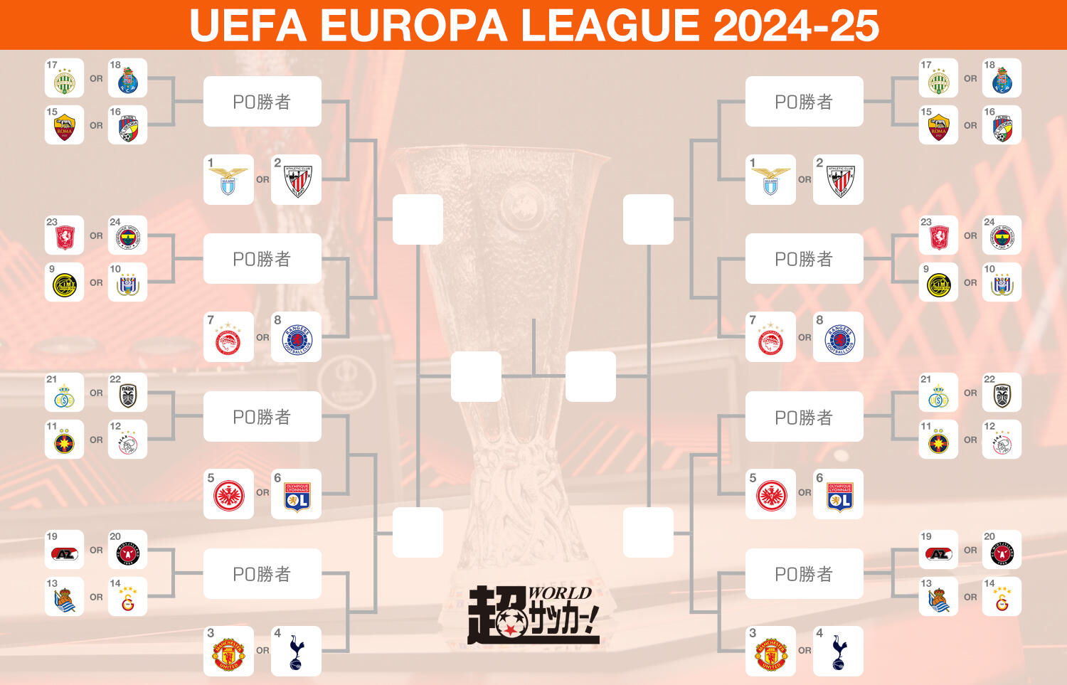 暫定トーナメント。31日に抽選会を実施
