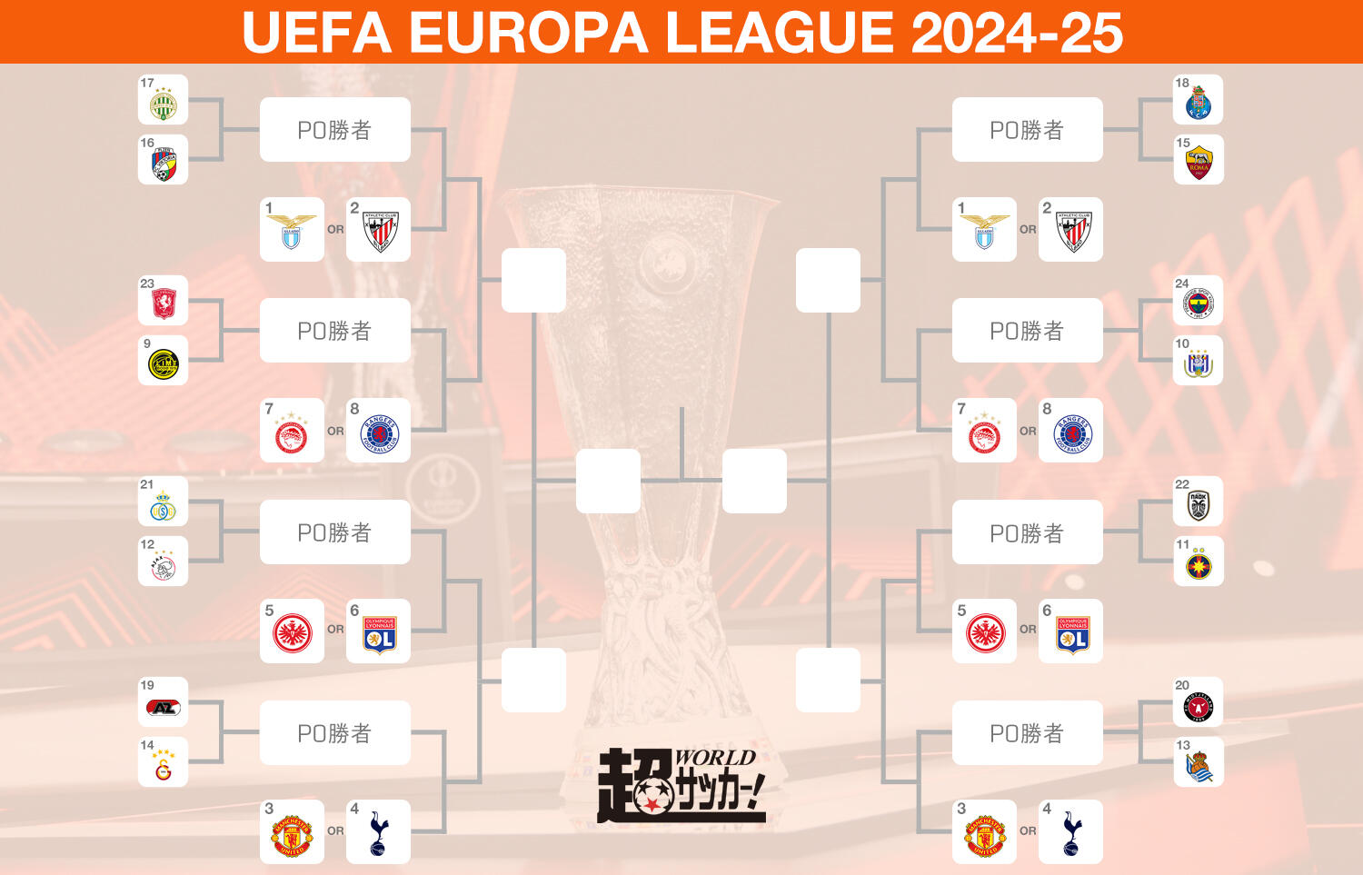 EL決勝トーナメント