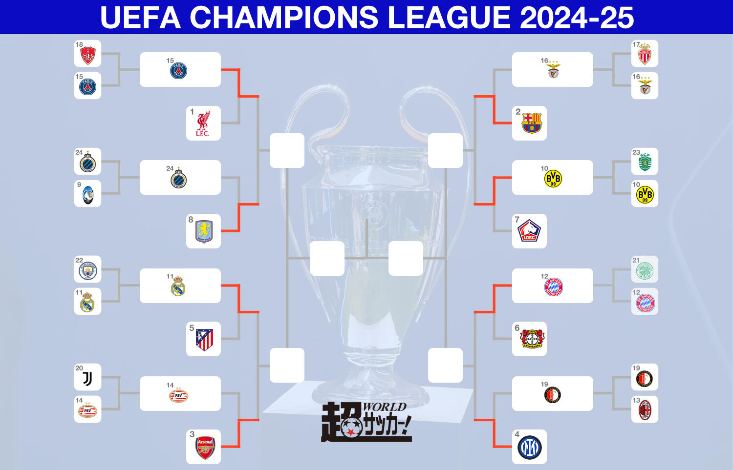 CLベスト8出揃う